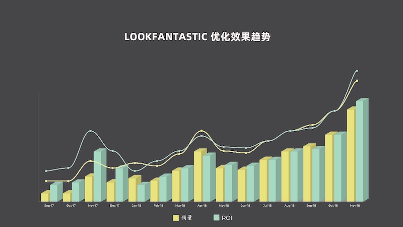 LFRESULTS MOSEIKO莫塞科 领先网络营销解决方案提供商 LF Ads Result