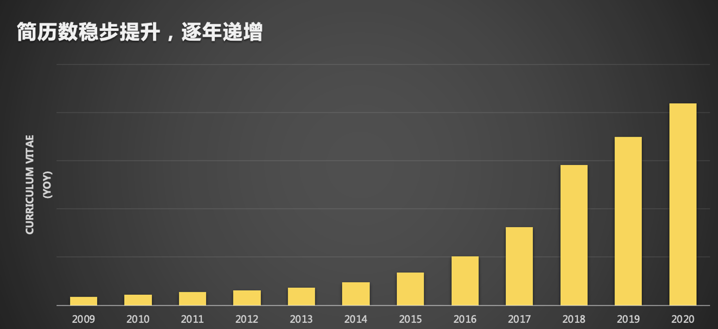 51job result chart